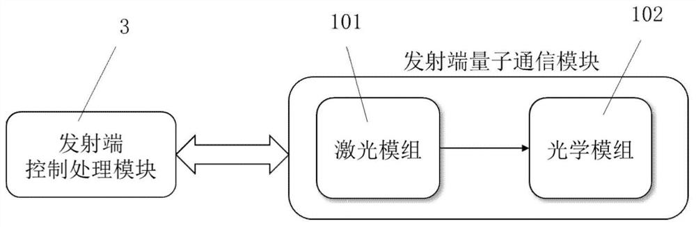 Self-adaptive multiband underwater wireless quantum key distribution system and method