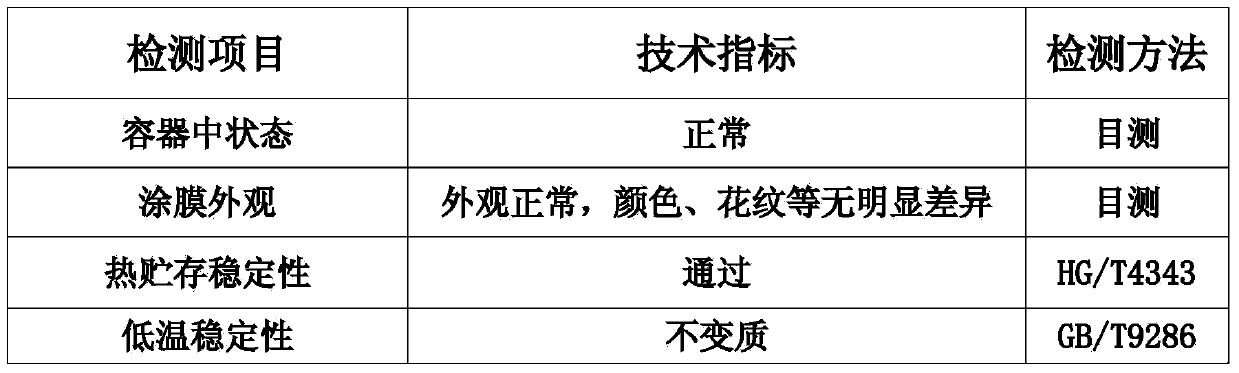 Sunlight heat-reflecting thermal-insulating water-in-water colorful environment-friendly coating and production method thereof