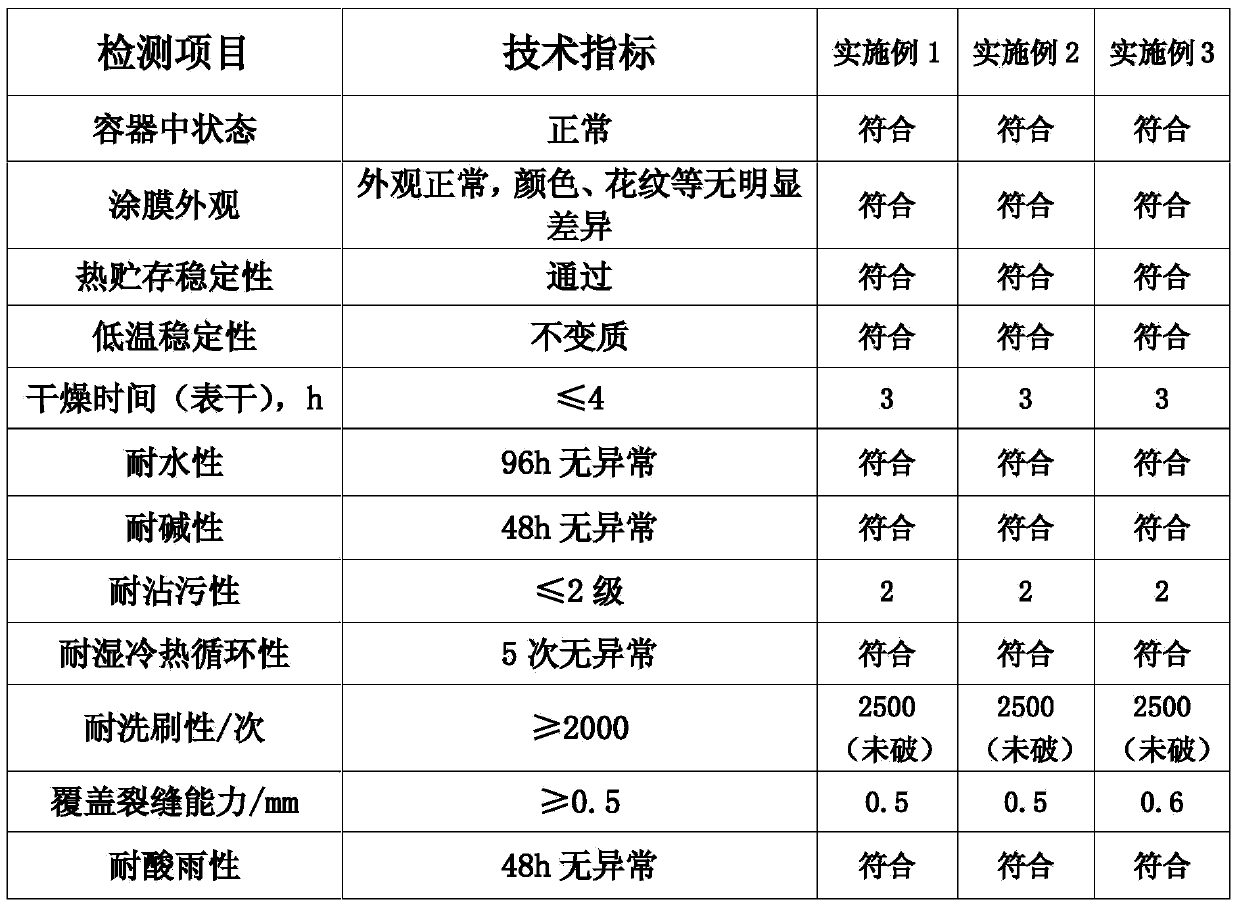 Sunlight heat-reflecting thermal-insulating water-in-water colorful environment-friendly coating and production method thereof