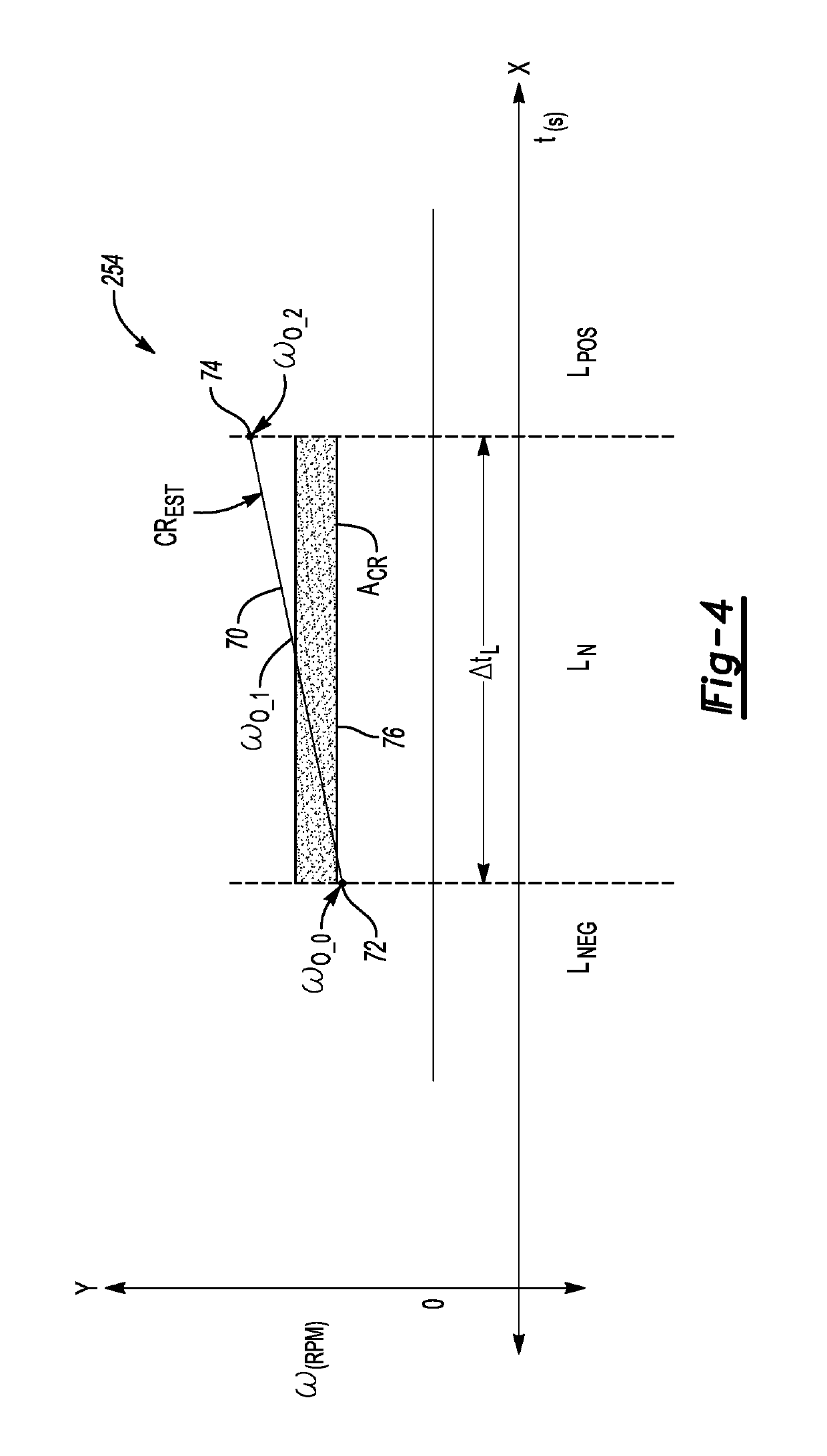 Management of gear lash closure rate in a powertrain system