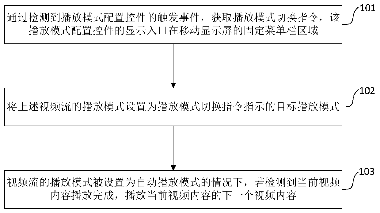 Video stream playing control method, equipment and storage medium