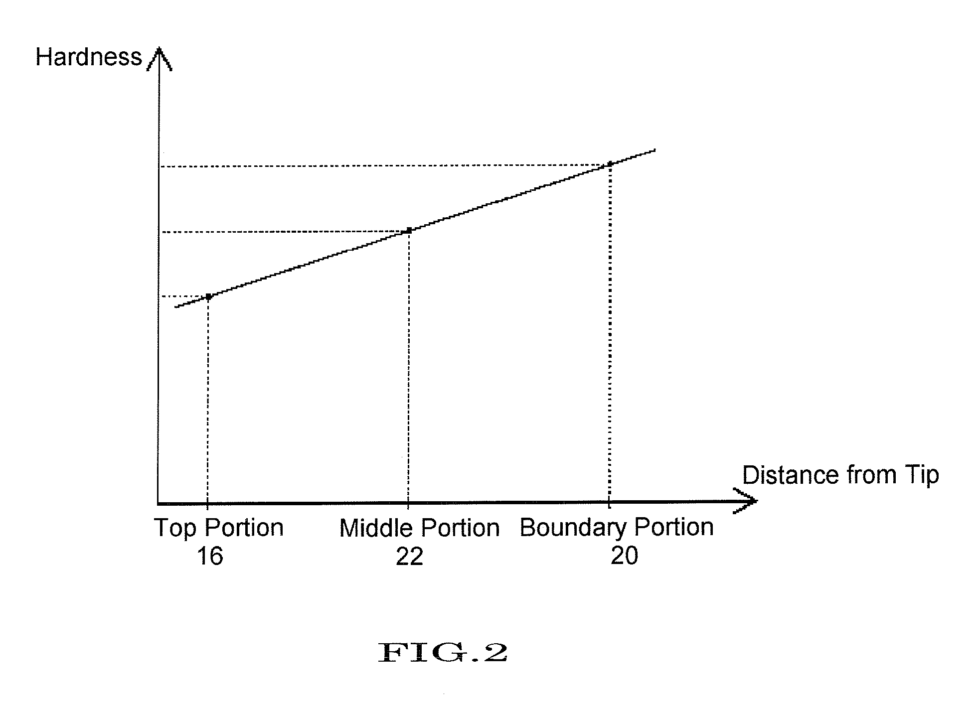 Stick-Shaped Solid Cosmetics and Method for Producing the Same