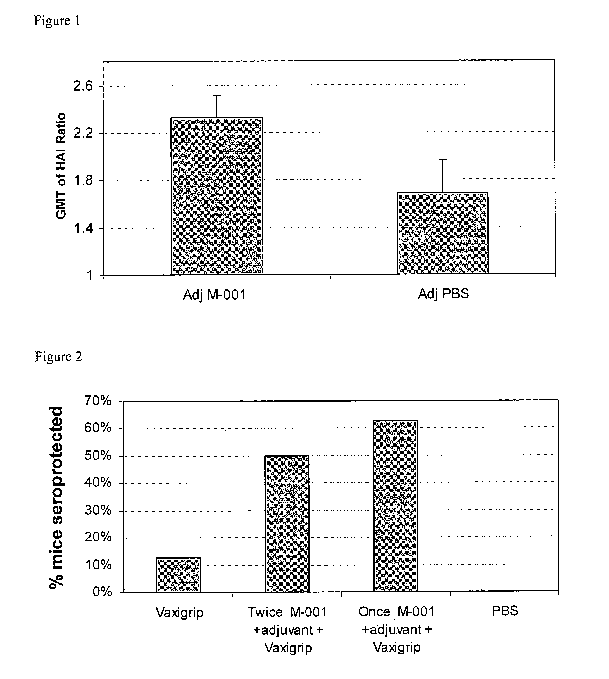 Multimeric multiepitope polypeptides in improved seasonal and pandemic influenza vaccines