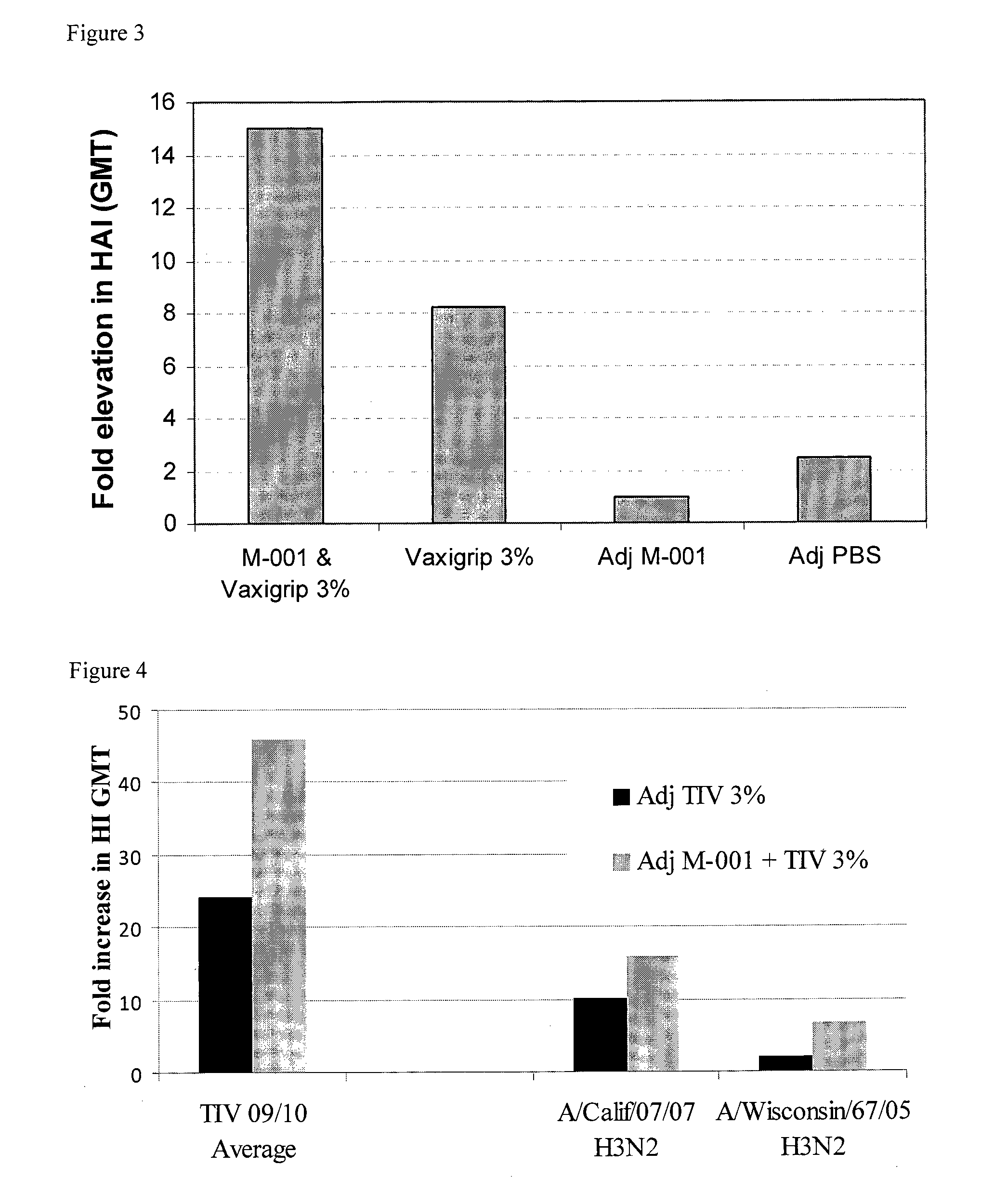 Multimeric multiepitope polypeptides in improved seasonal and pandemic influenza vaccines