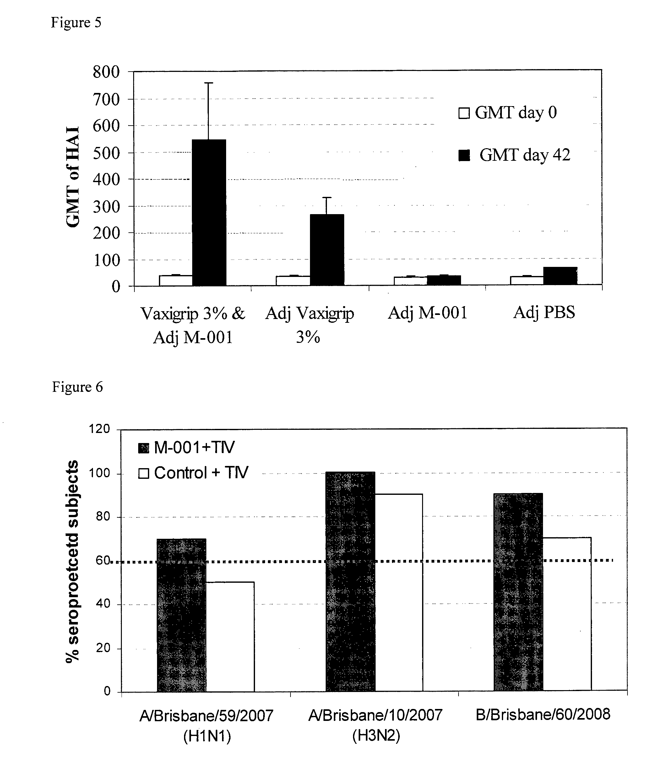 Multimeric multiepitope polypeptides in improved seasonal and pandemic influenza vaccines