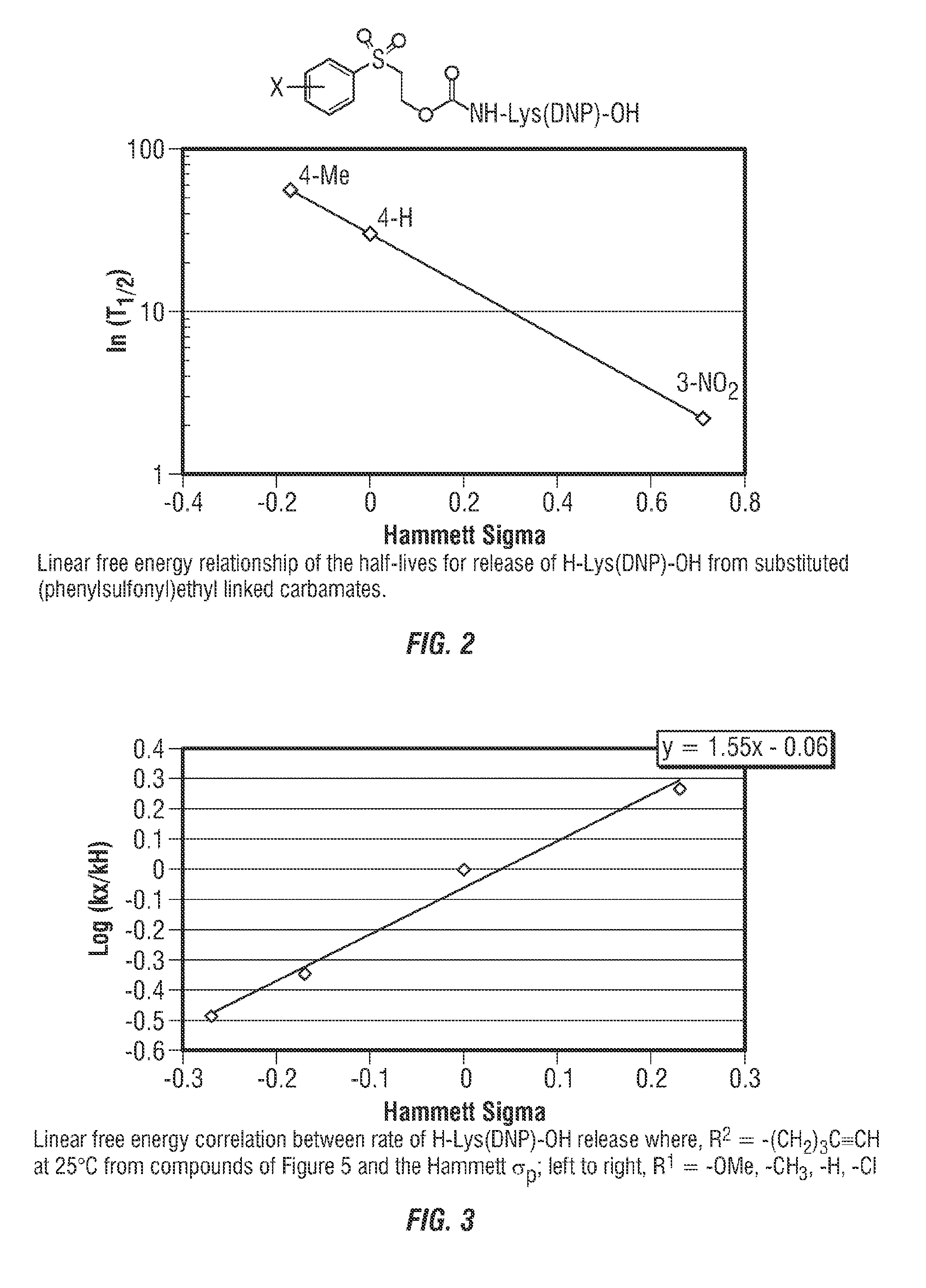 Controlled release from solid supports