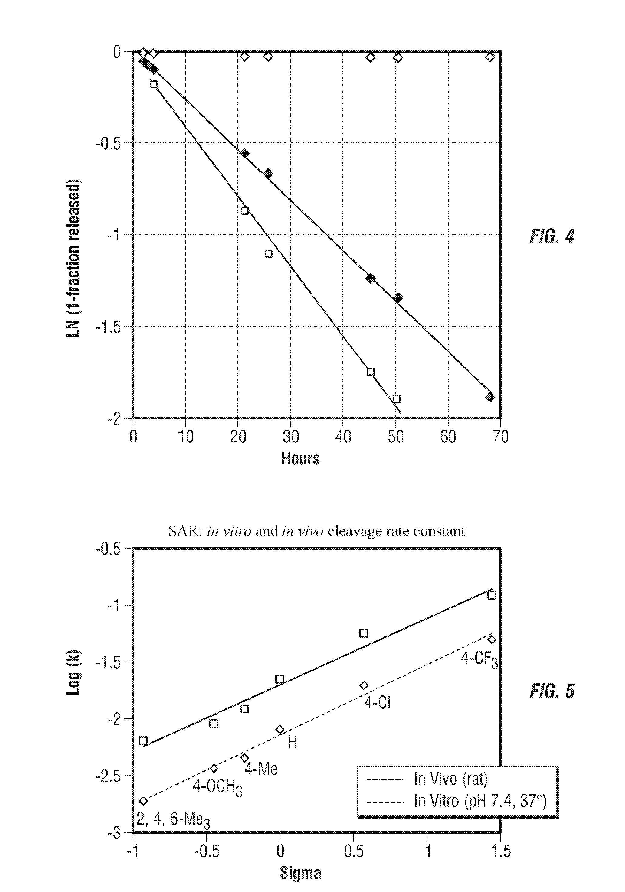 Controlled release from solid supports