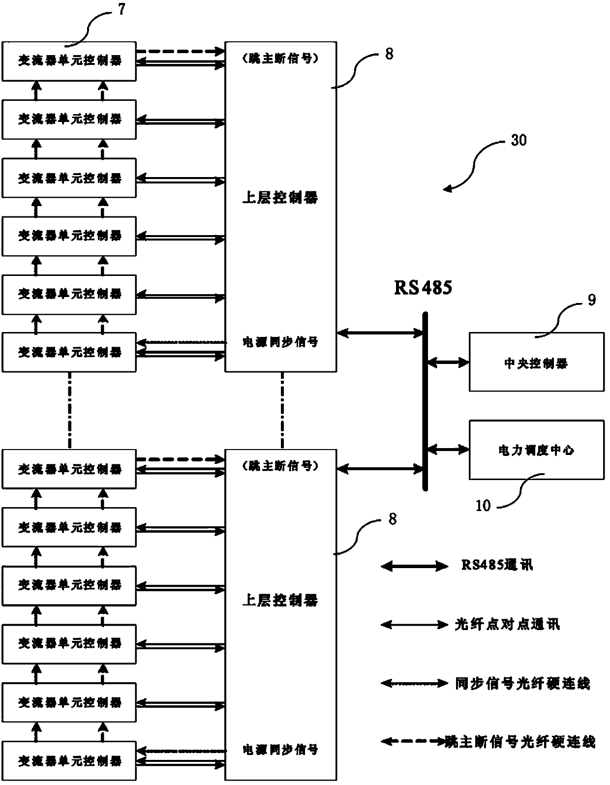 Mobile type high-power alternating current (AC)/direct current (DC) hybrid power supply device