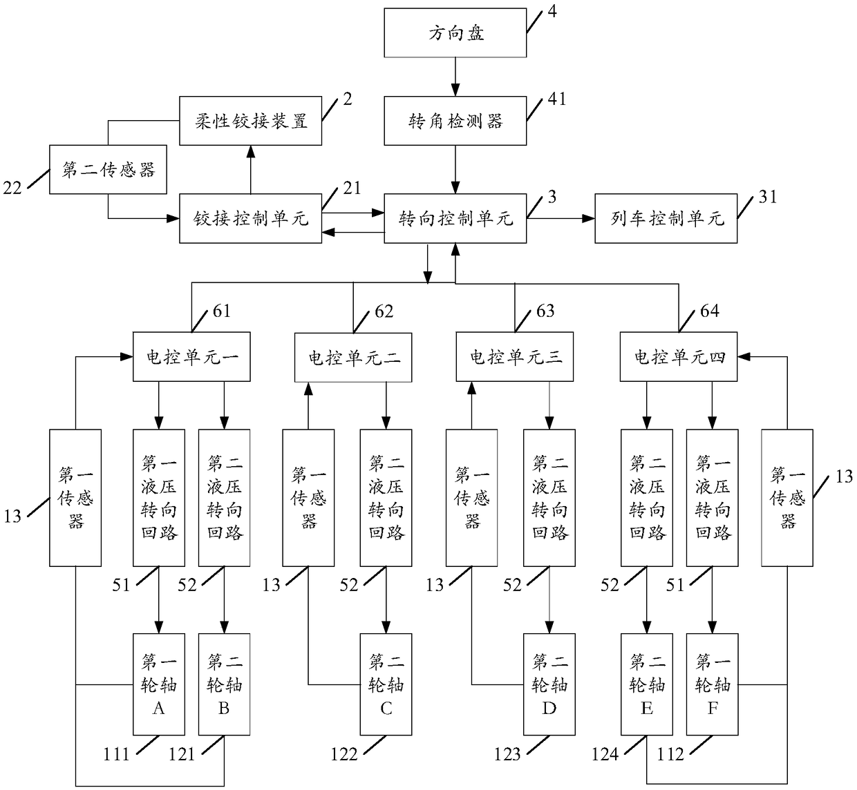 Multi-joint marshaling vehicle