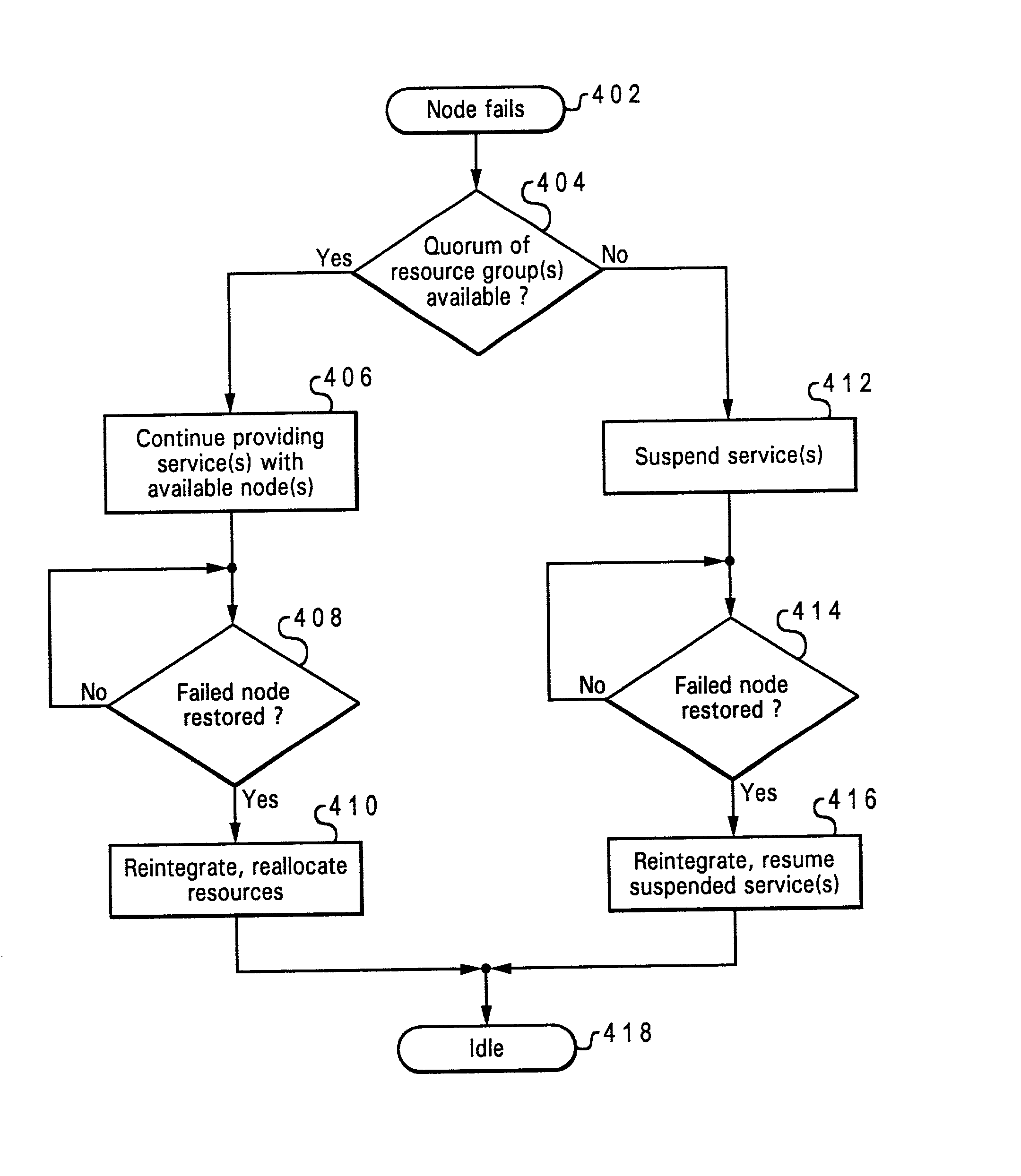 Highly scalable and highly available cluster system management scheme