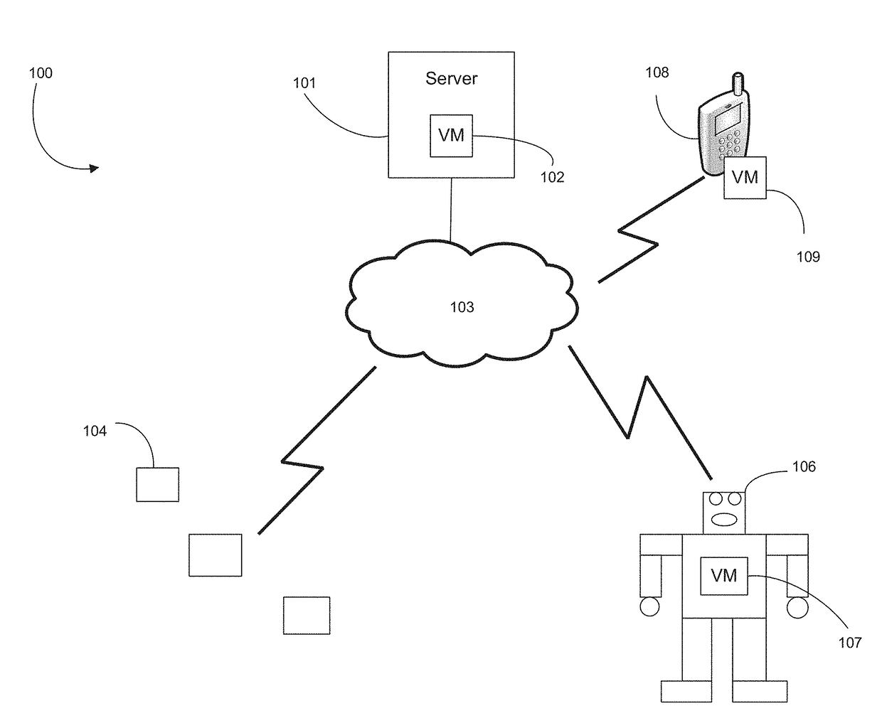 Intelligent Service On-Demand Robot Virtualization