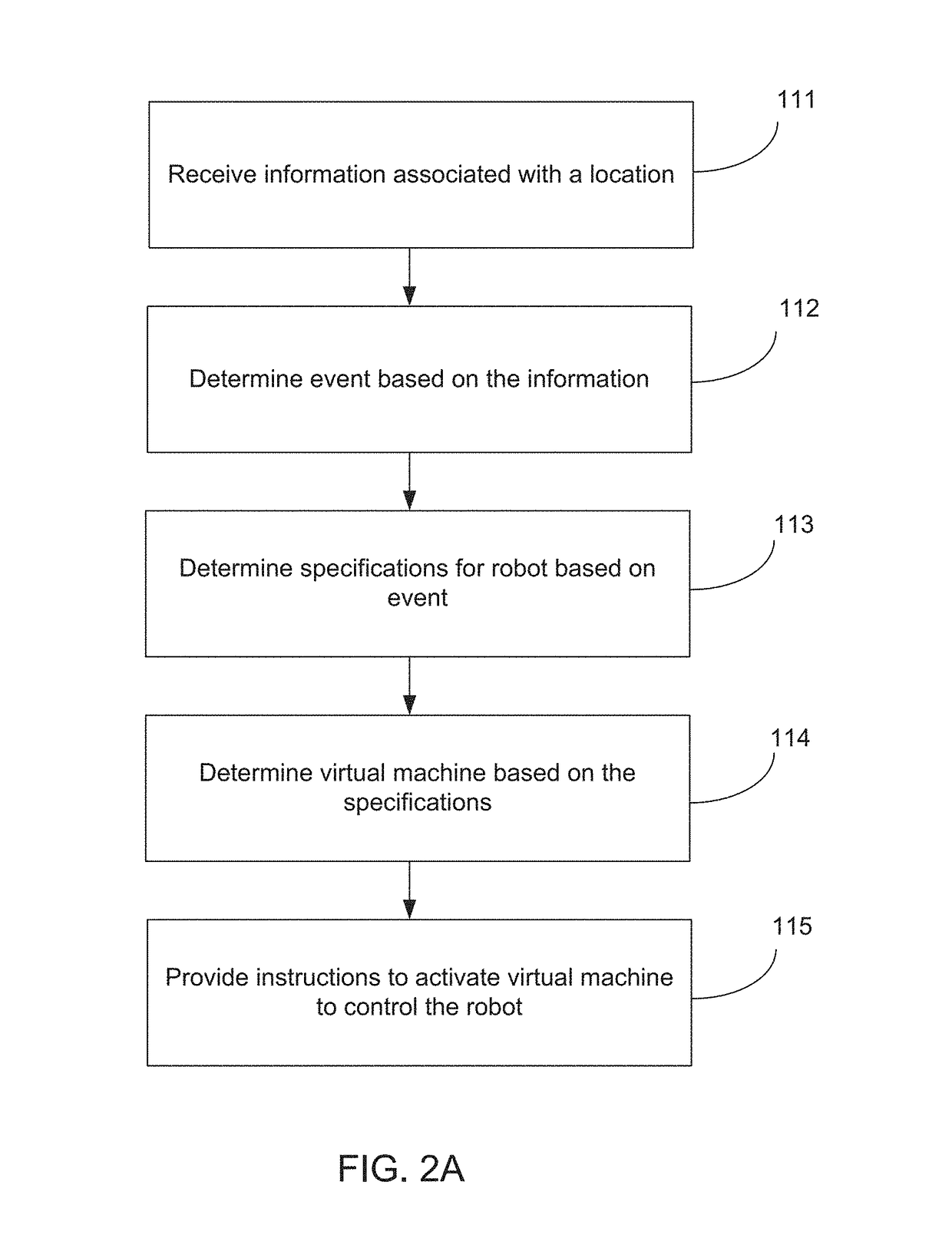 Intelligent Service On-Demand Robot Virtualization