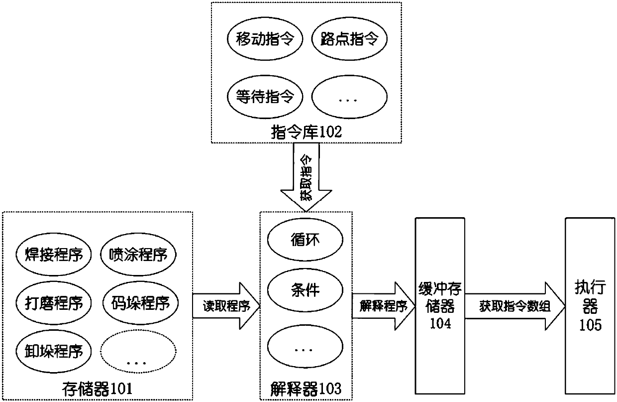 Robot programming method and device capable of expanding instruction set