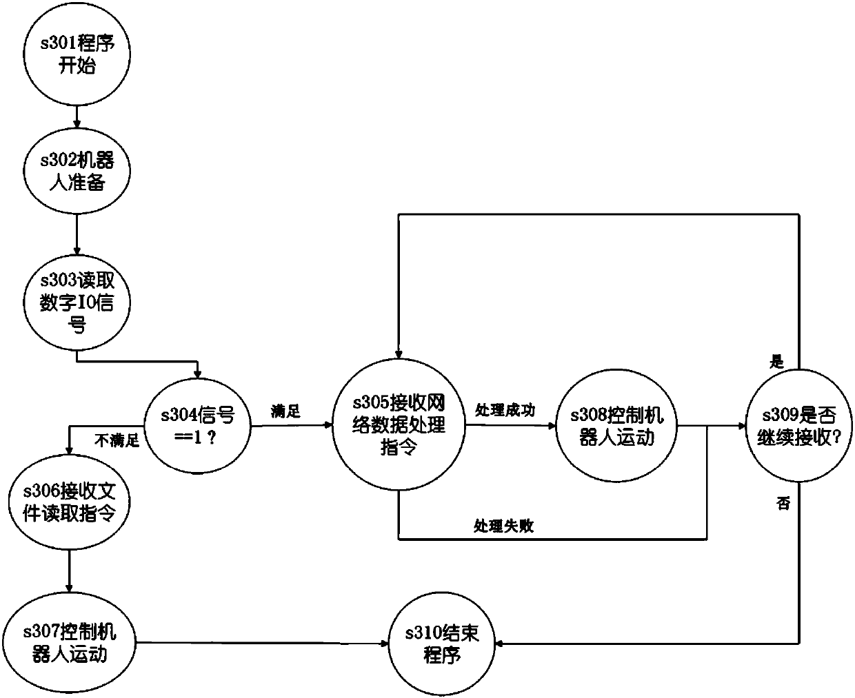 Robot programming method and device capable of expanding instruction set