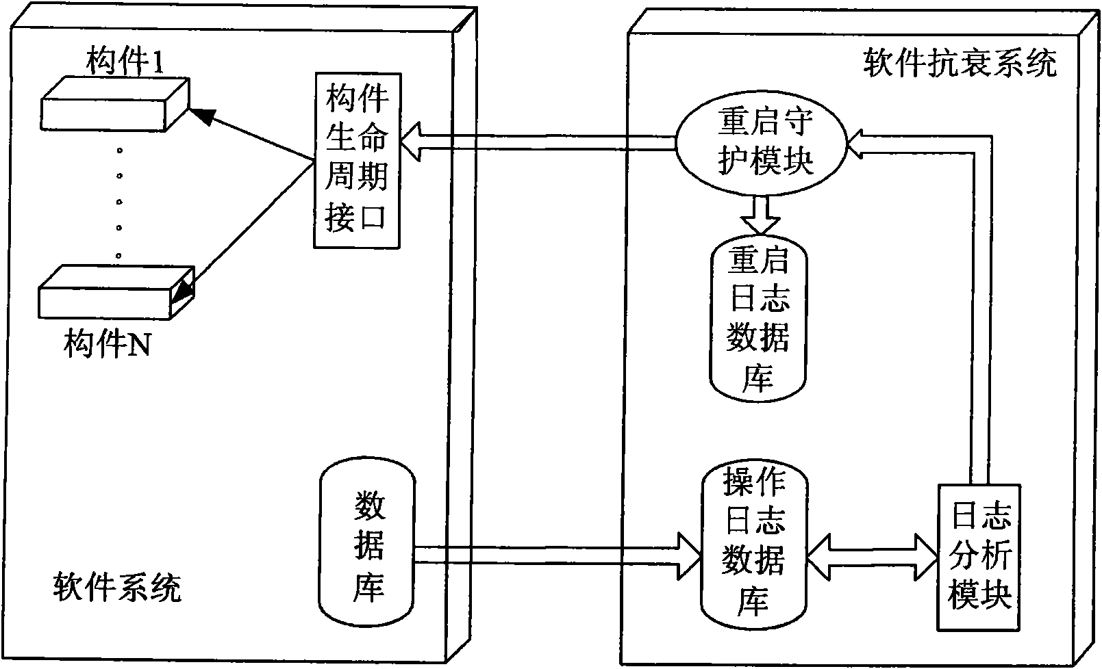 Method and system for realizing software rejuvenation