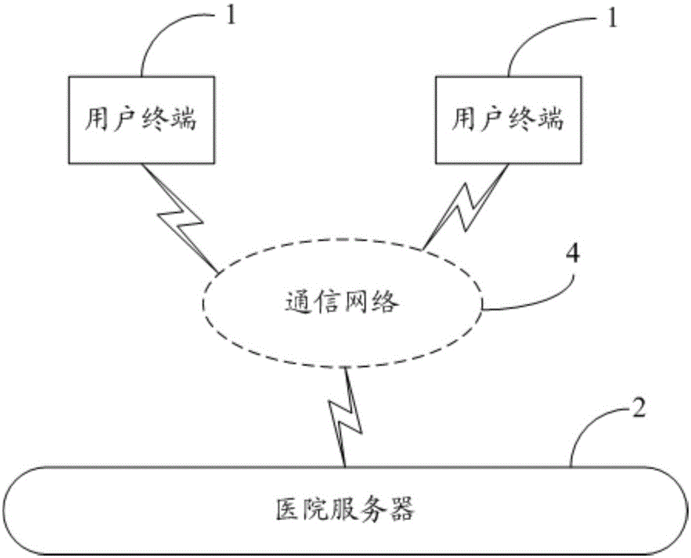 Method for realizing multi-party consultation, hospital server, user terminal and system