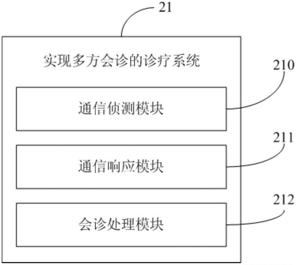 Method for realizing multi-party consultation, hospital server, user terminal and system