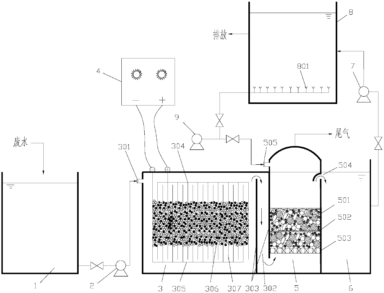 A system and method for electrocatalytic oxidation coupling biological system to treat wastewater containing polymer