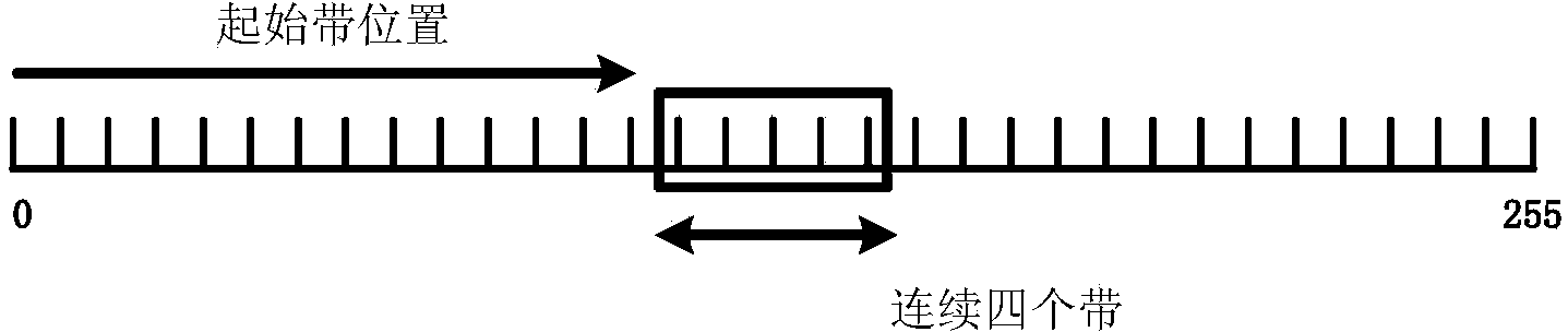 Improved sample adaptive offset filtering method based on histogram analysis