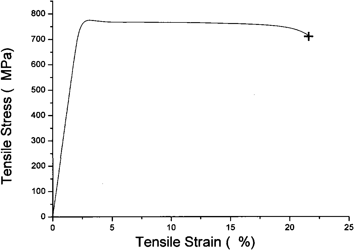 Beta titanium alloy and preparation method thereof