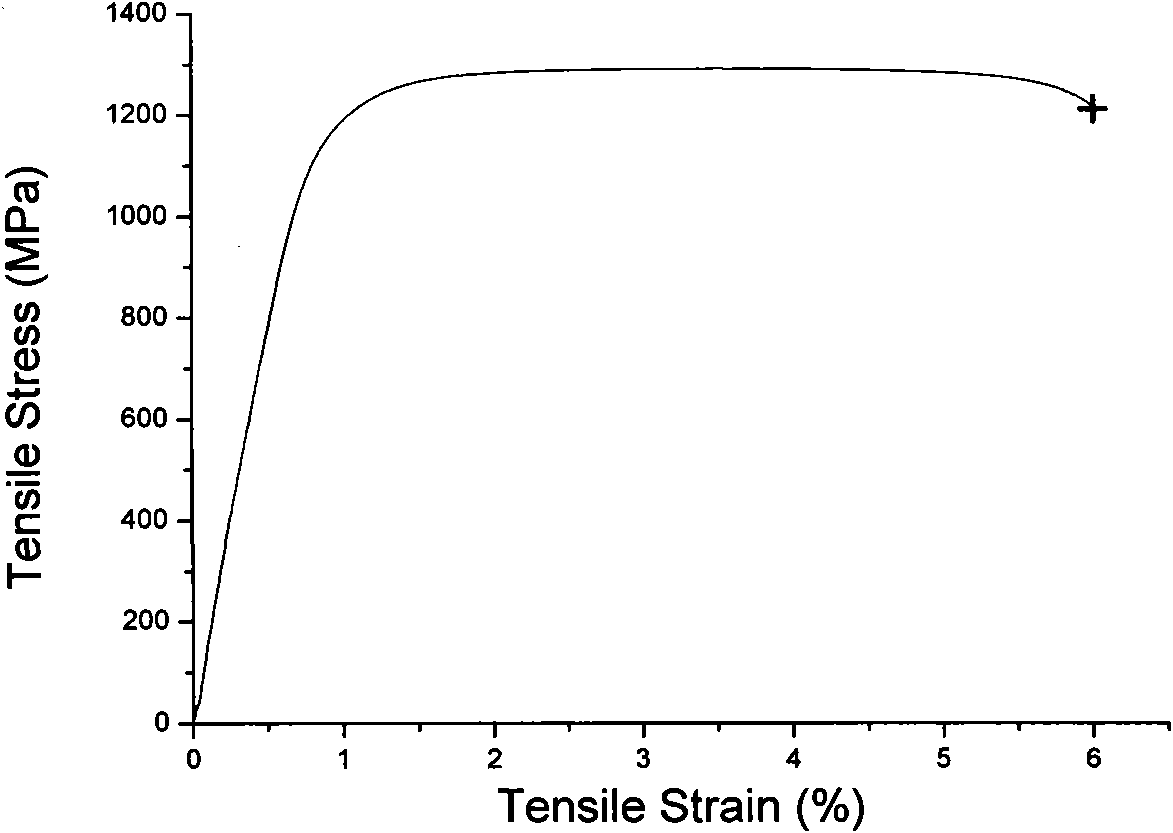 Beta titanium alloy and preparation method thereof