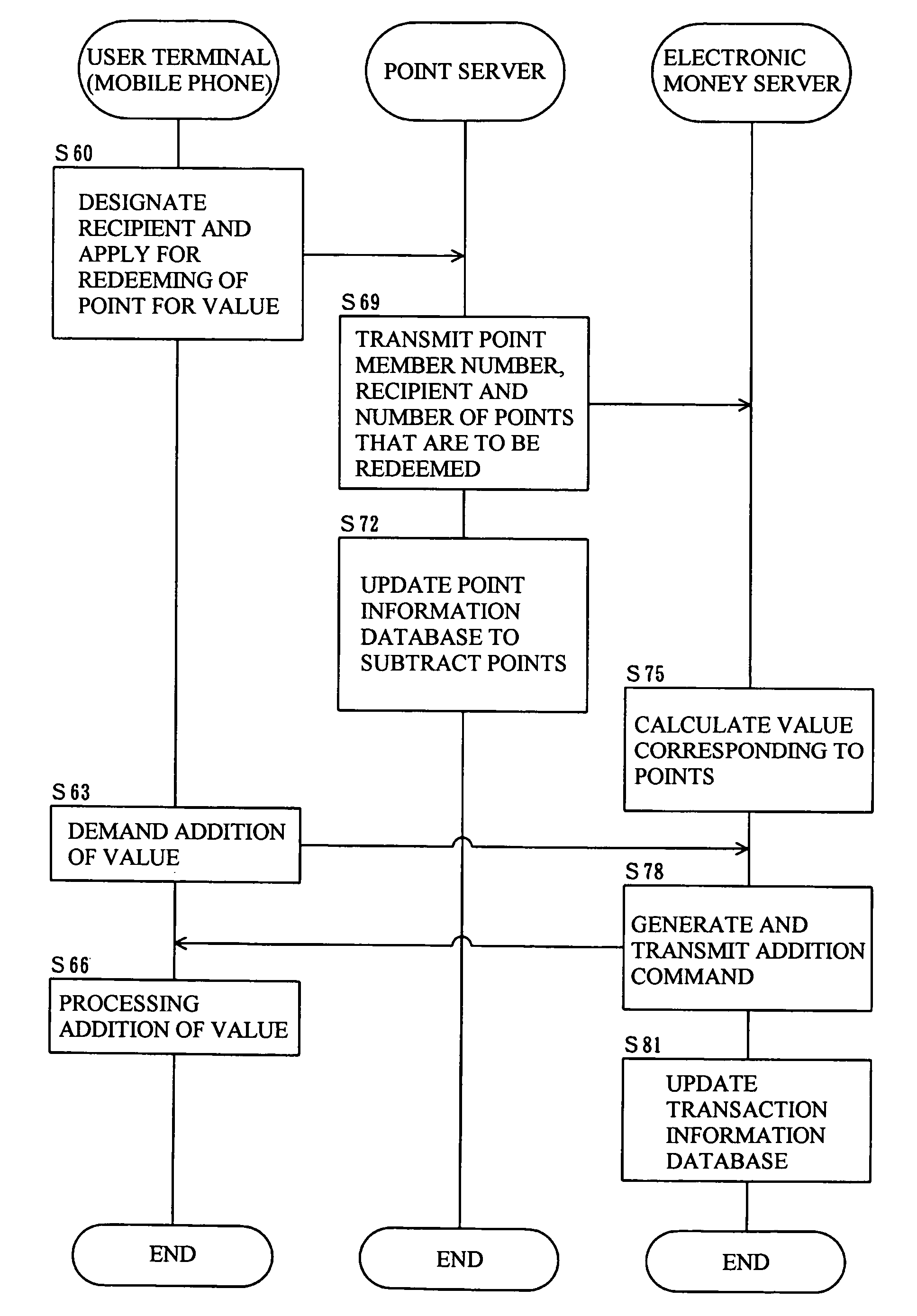 Information processing device, information providing device, information processing method and information providing method