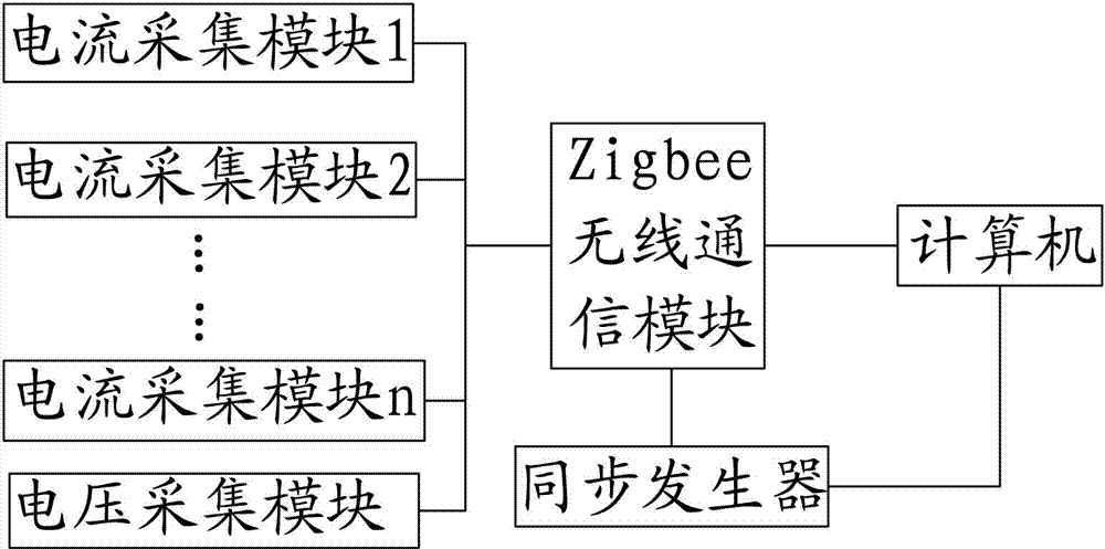 High voltage electricity capacitive equipment dielectric loss on-line monitoring method and monitoring system