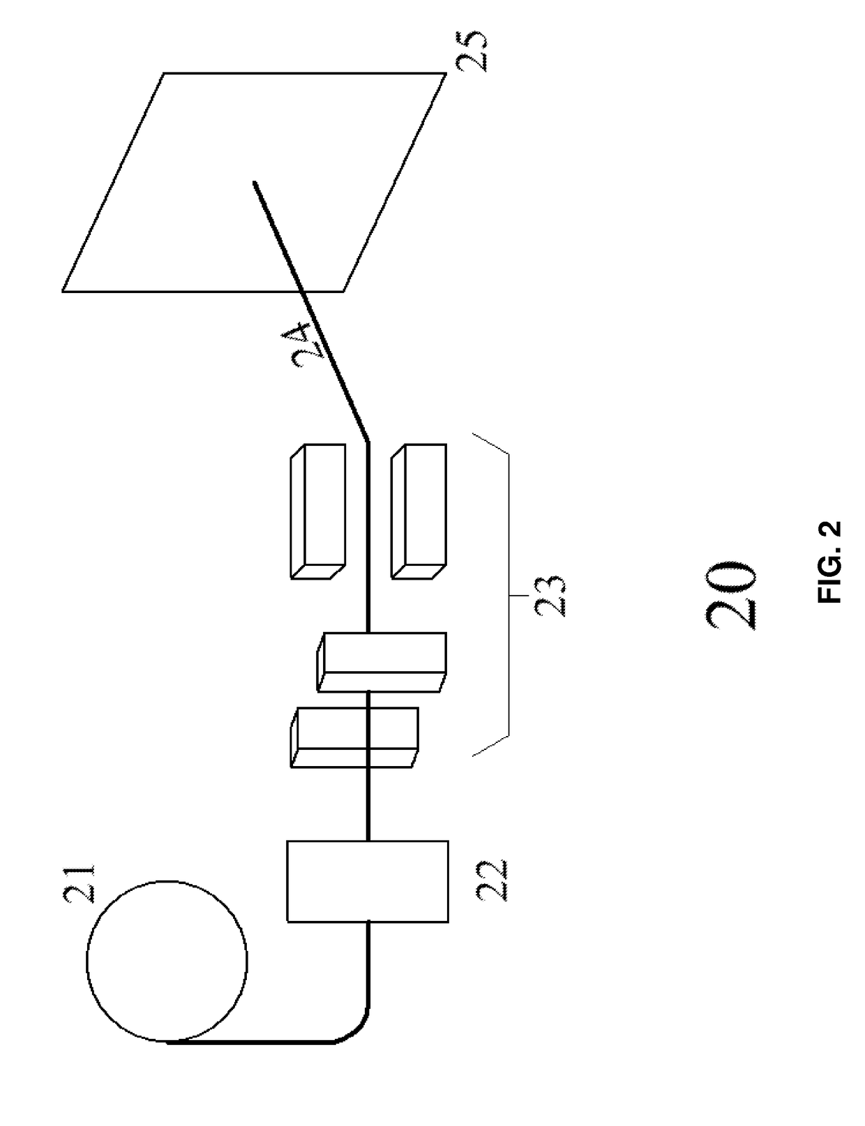 Dosimetric scintillating screen detector for charged particle radiotherapy quality assurance