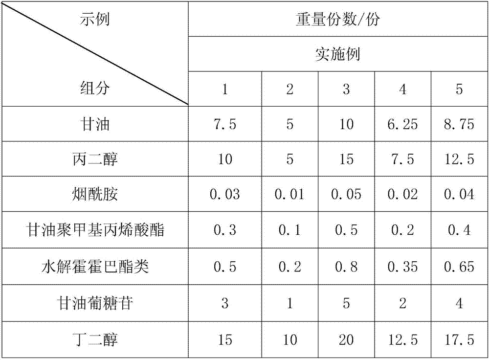 Facial mask capable of accelerating absorption