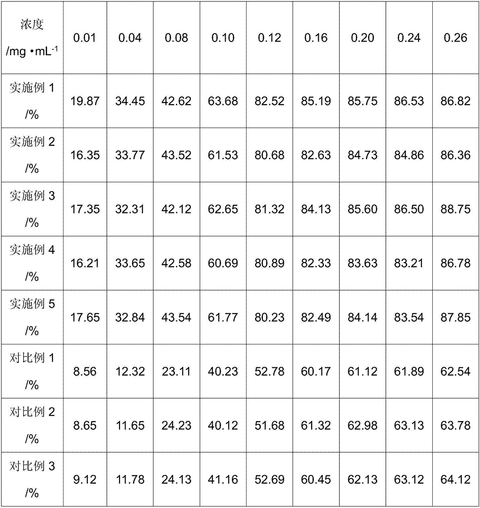 Facial mask capable of accelerating absorption