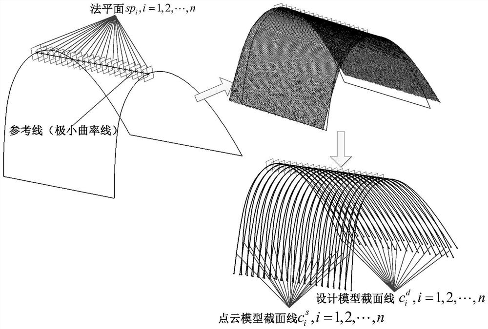 A Skinning Process Model Correction Method Based on Workpiece Point Cloud Model