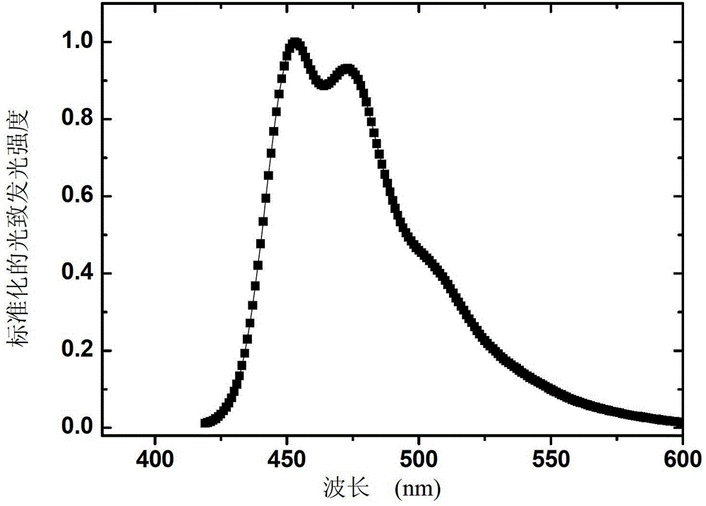 Organic phosphorescence material and preparation method thereof and organic electroluminescent device