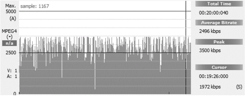 Bit rate control method and system based on VBR video encoding