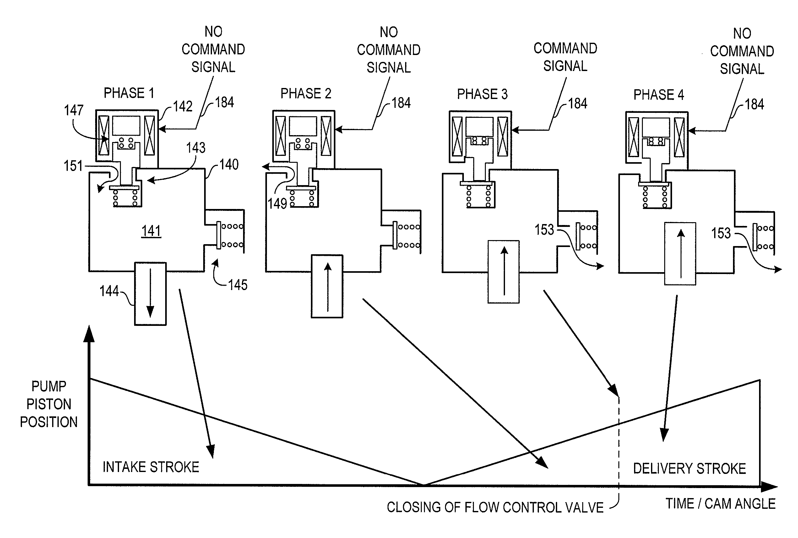 Volumetric Efficiency Based Lift Pump Control