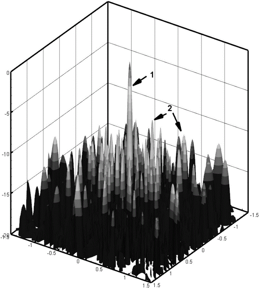 Method for optimally designing microphone array by taking acoustic propagation correlation loss into consideration