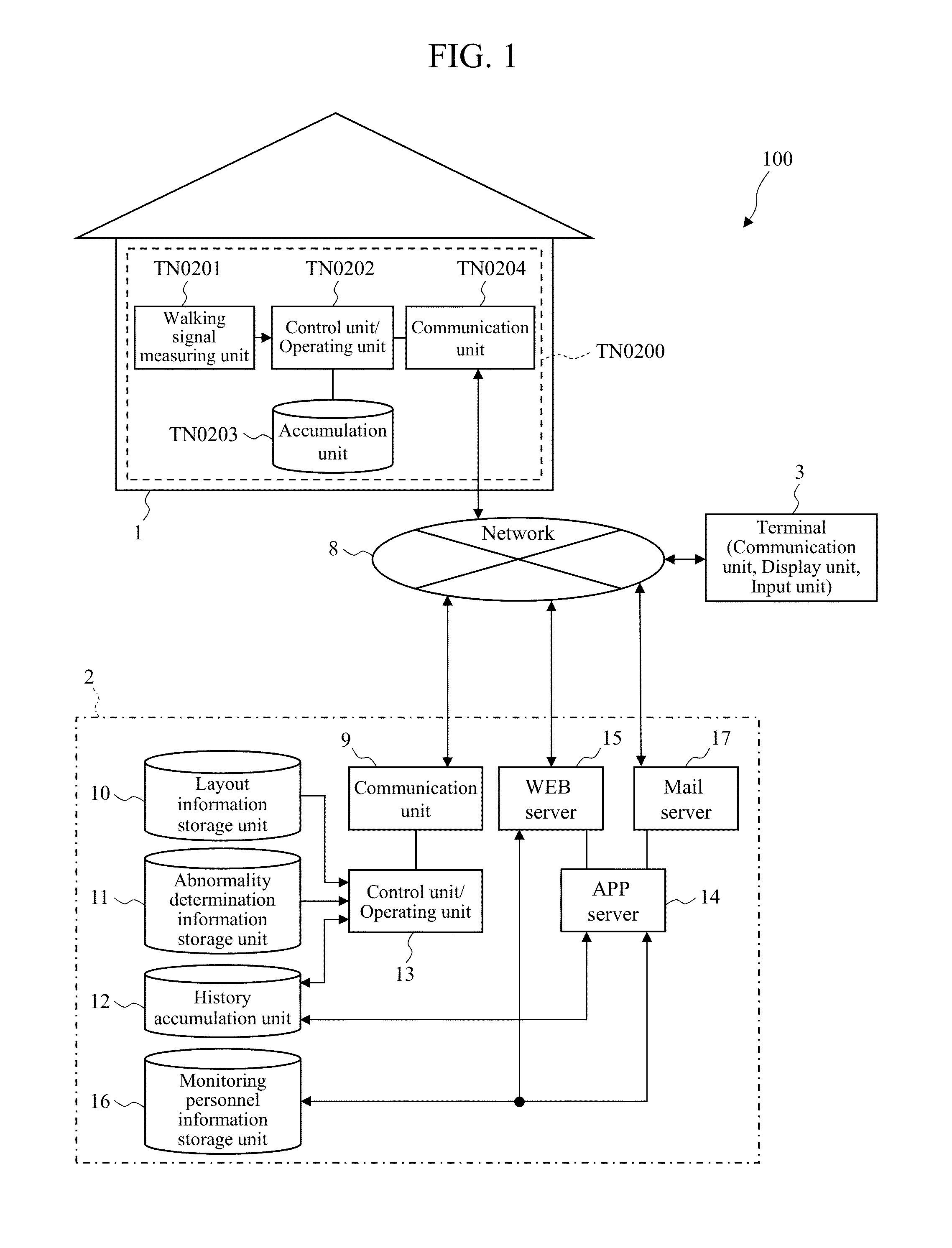 Monitoring System