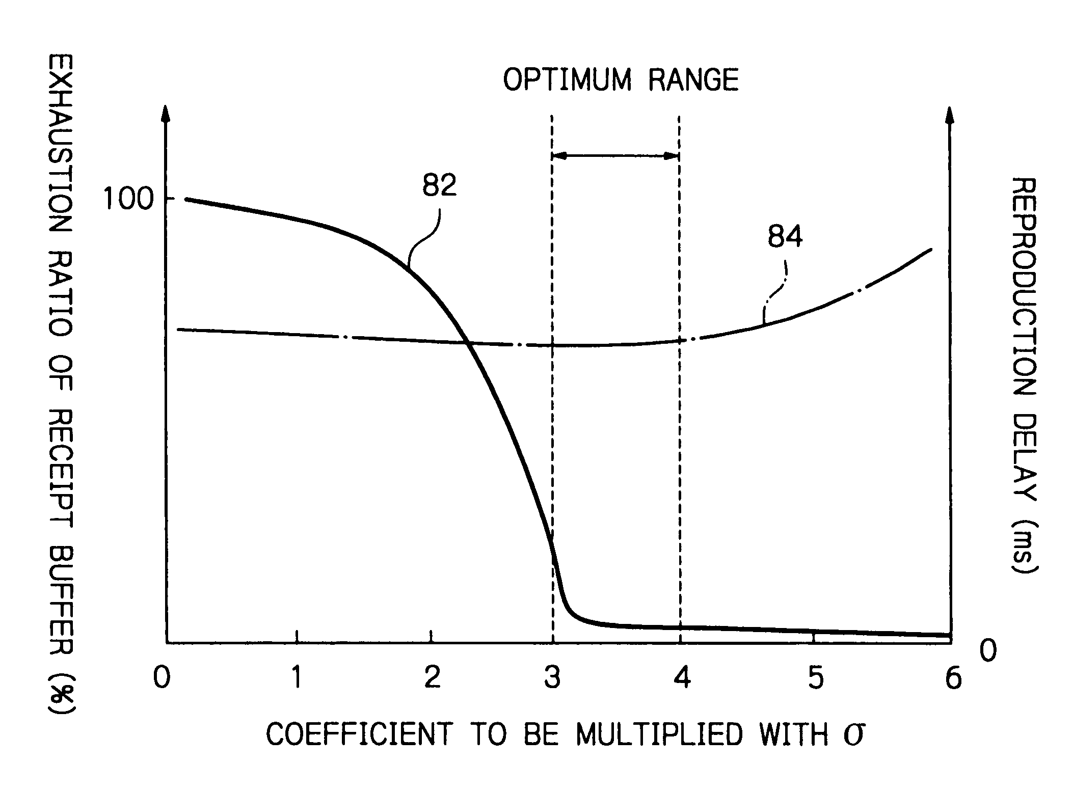 Packet receiver with the influence of jitter and packet losses reduced before a buffer becomes idle due to data delays and packet receiving method using the same