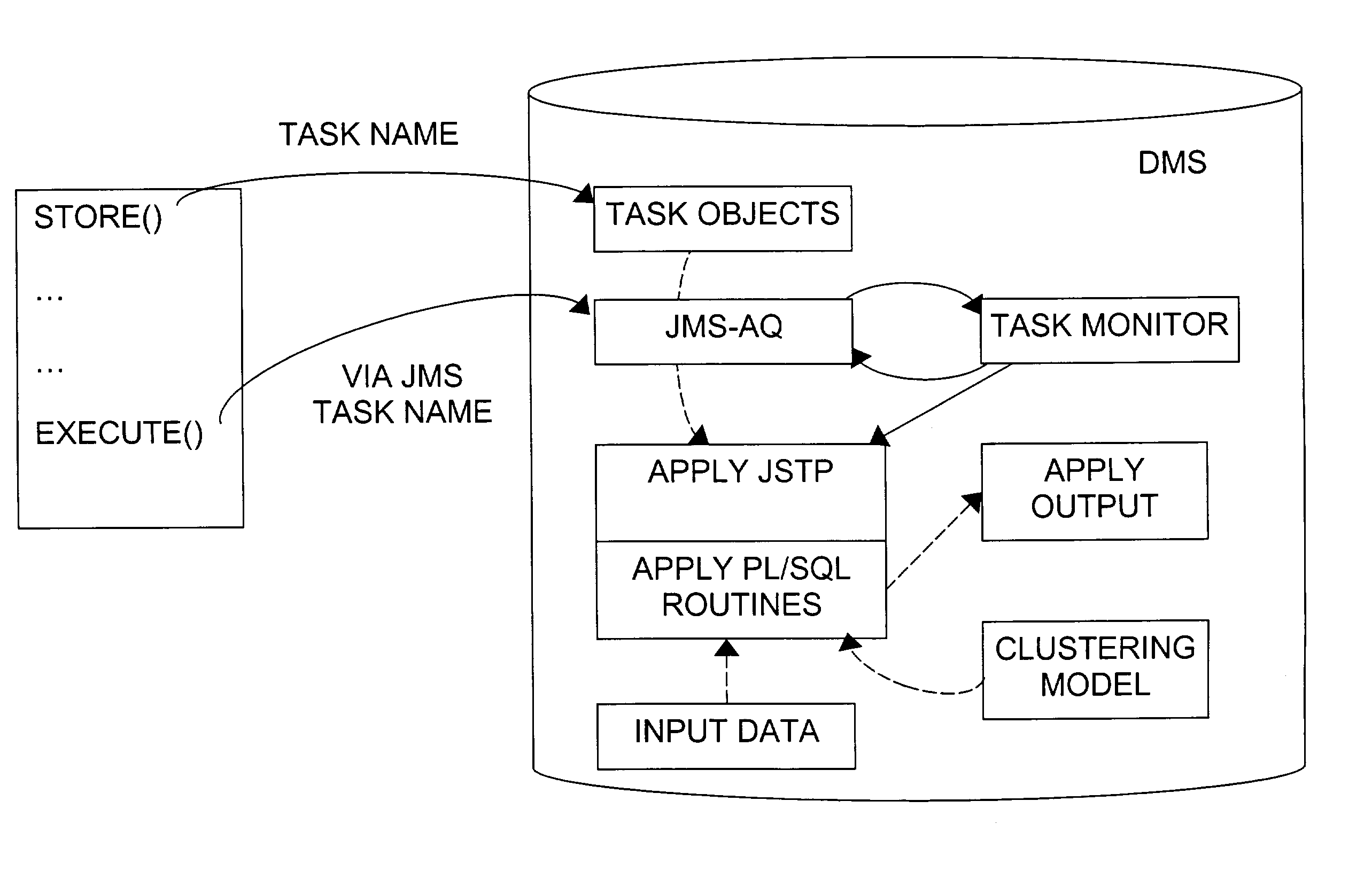 In-database clustering