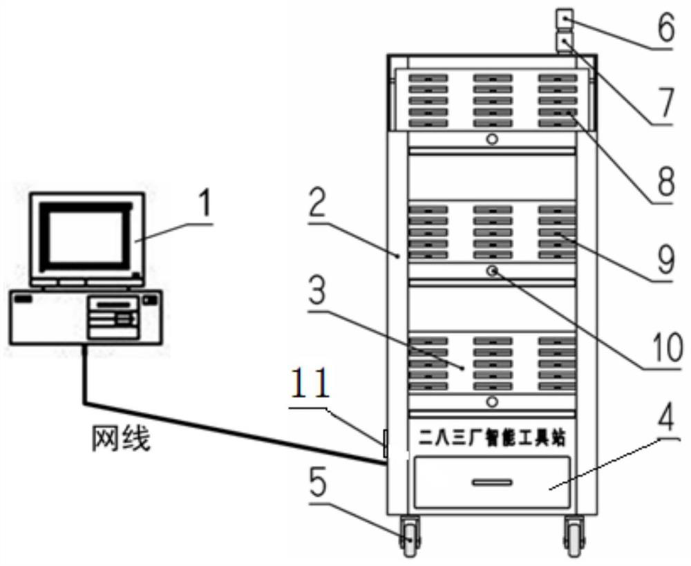 Intelligent tool station