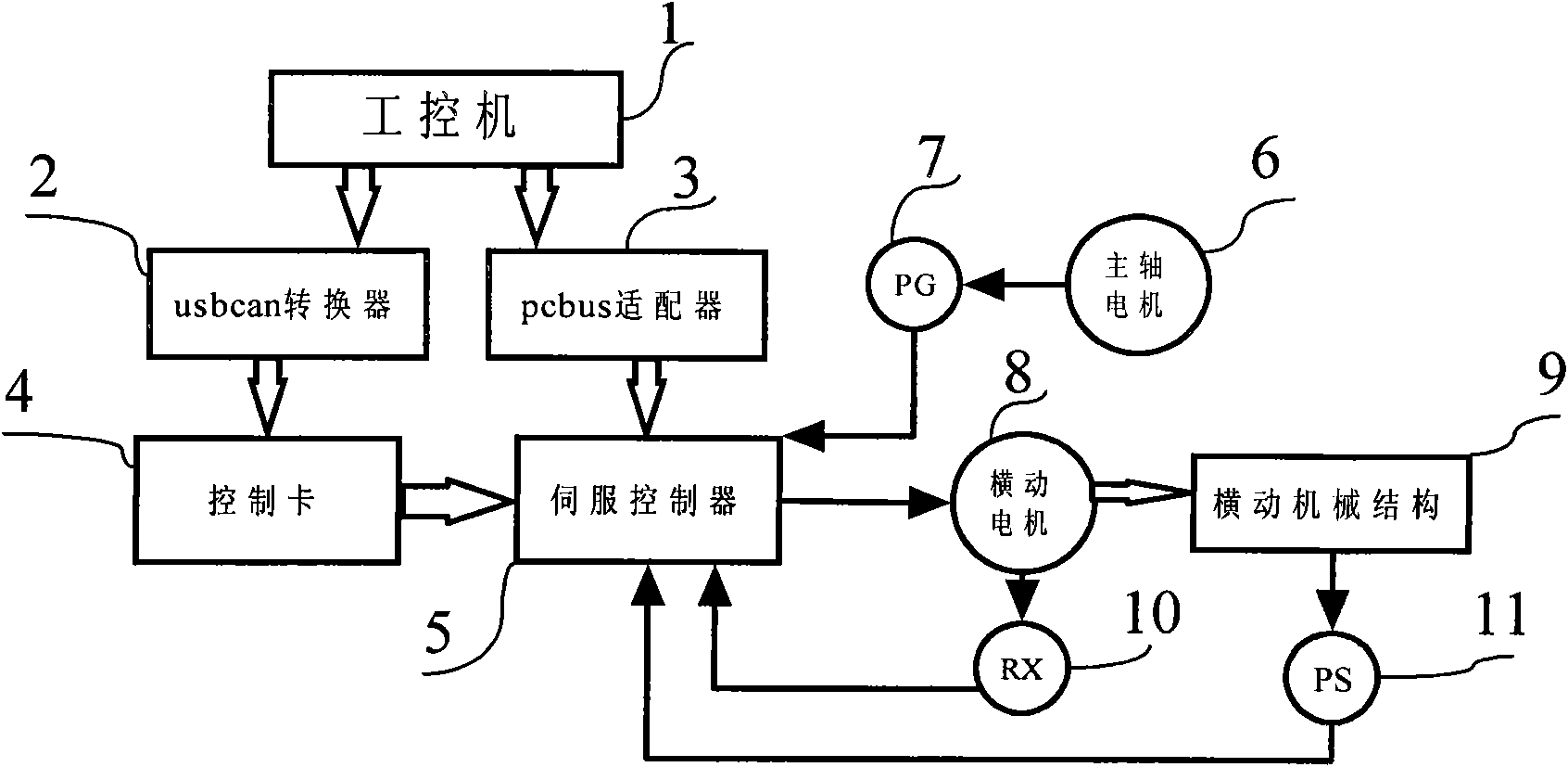 System and method for processing electric cam horizontal type tufted carpet with on-line flower shape updating