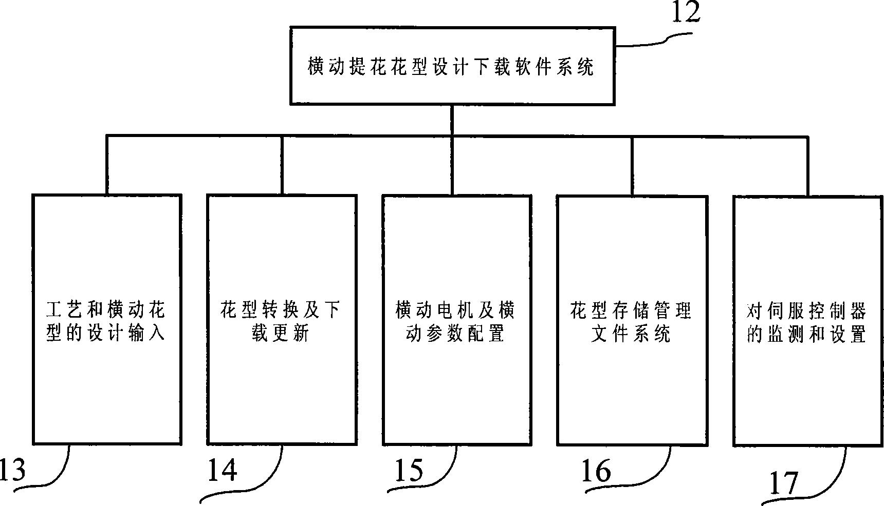 System and method for processing electric cam horizontal type tufted carpet with on-line flower shape updating