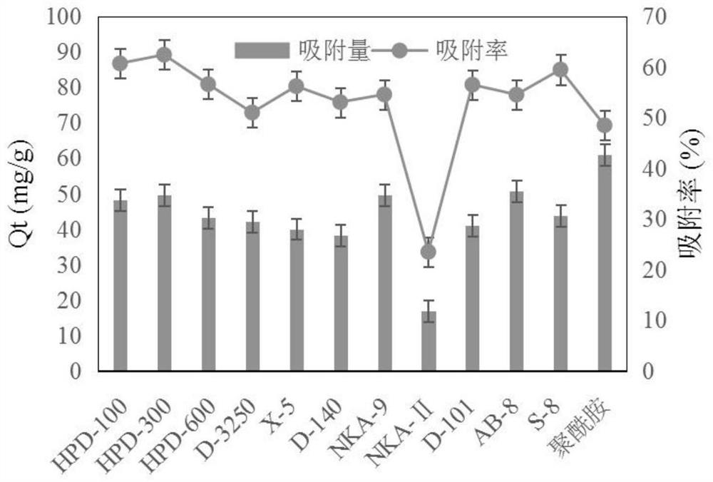 Preparation method of high-purity aucubin and application thereof