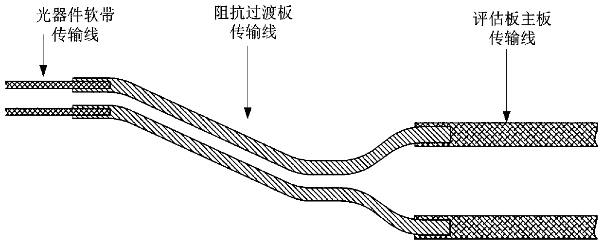 A high-speed optical receiver test evaluation board structure and its test system