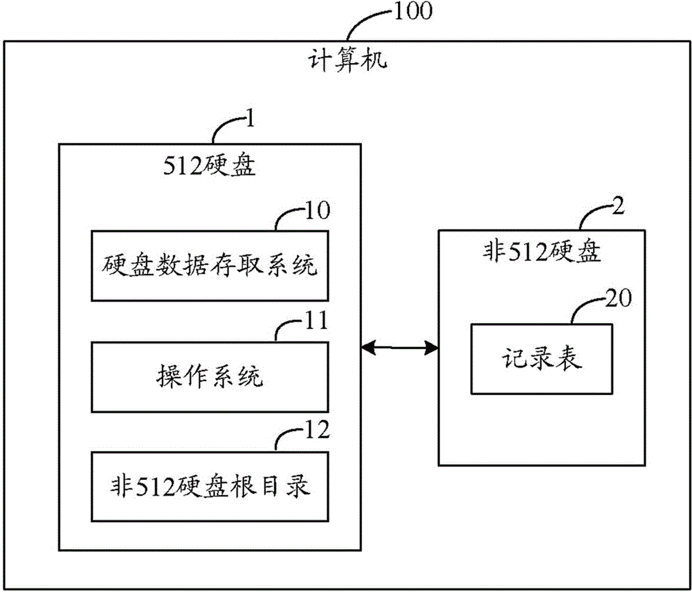 HDD data access system