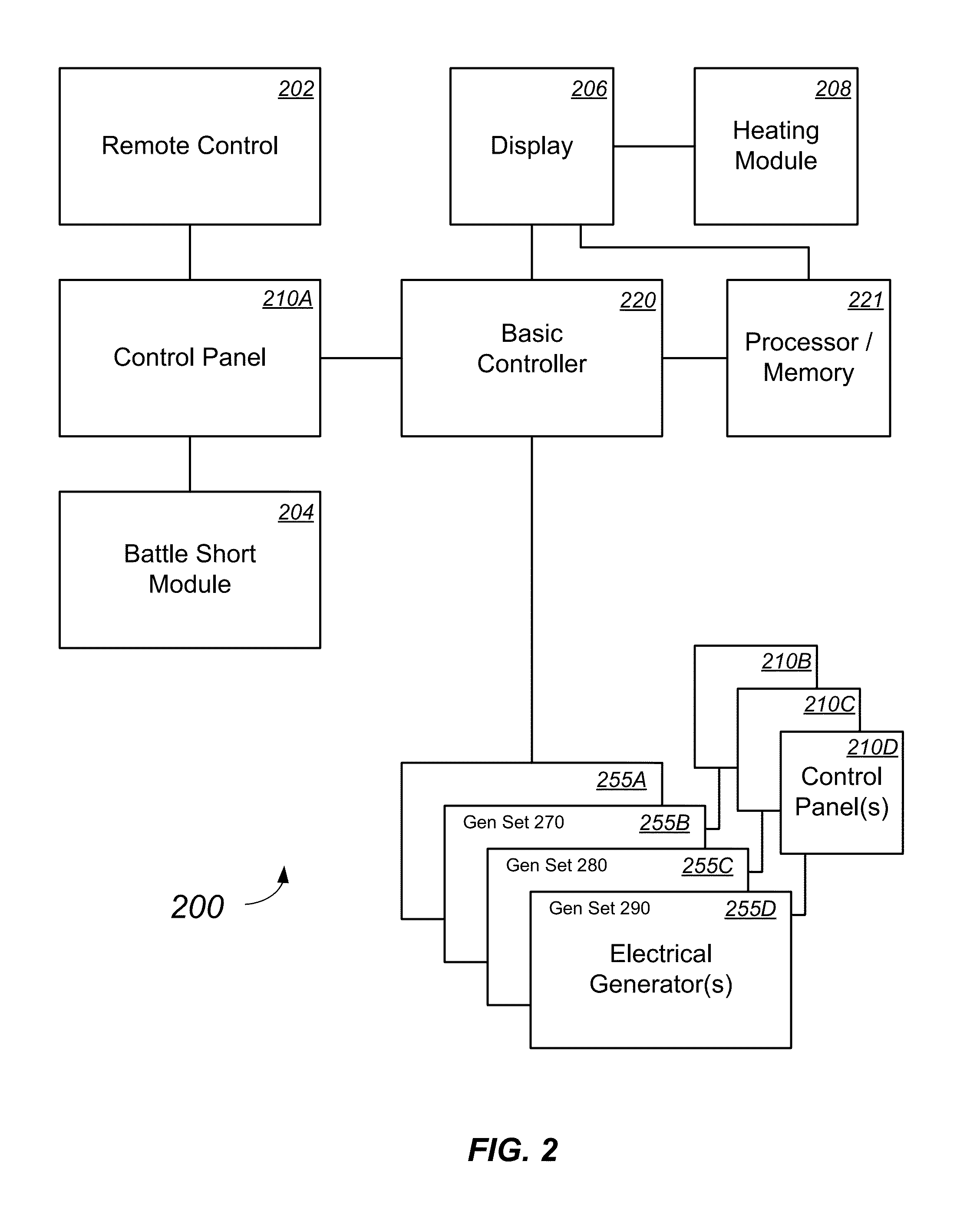 Method and system for generator control