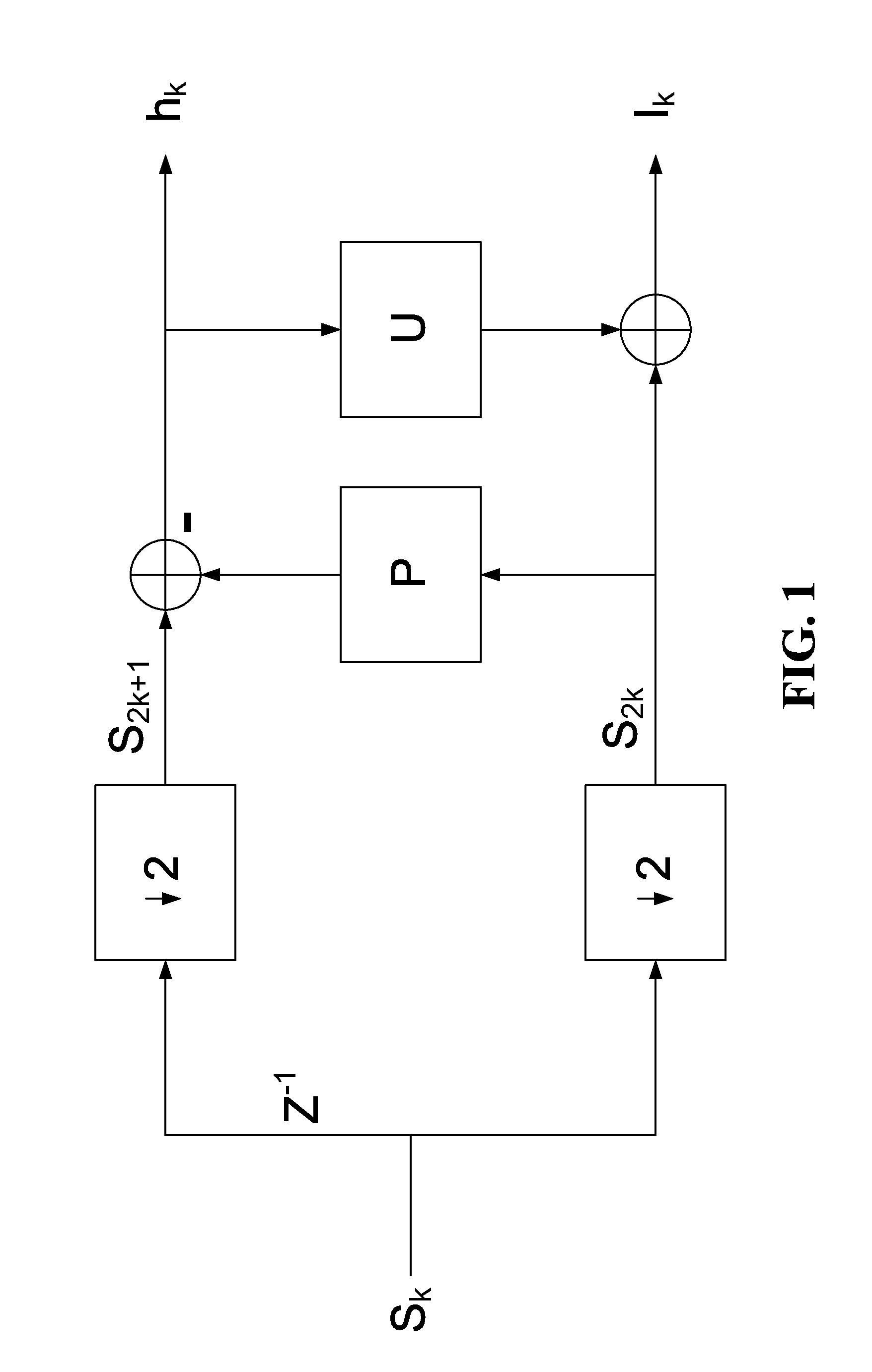 Fast motion estimation in scalable video coding