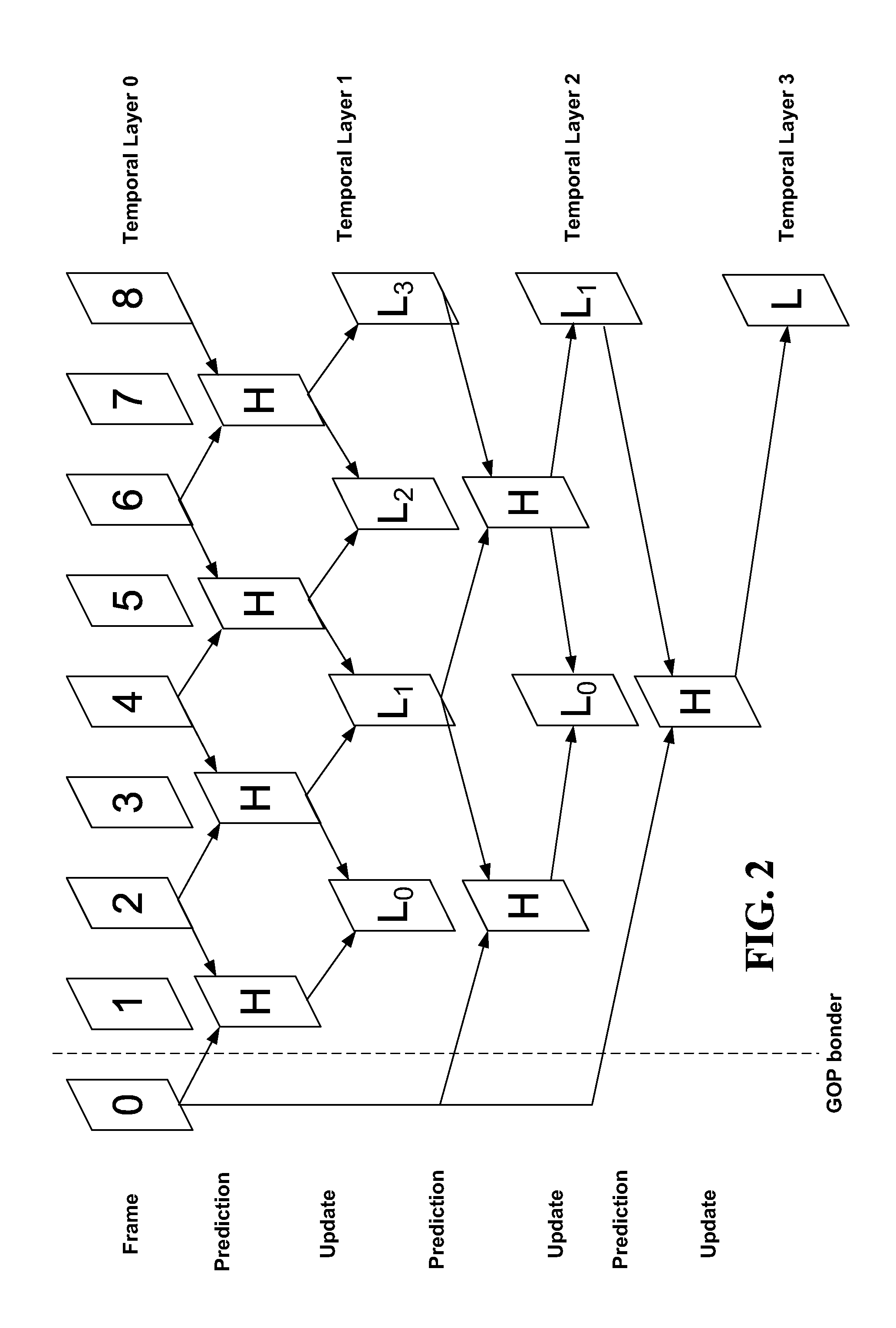 Fast motion estimation in scalable video coding