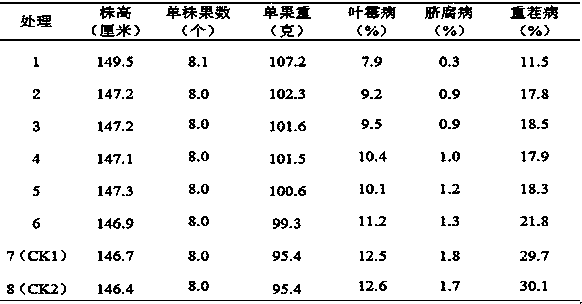 Agricultural compound microbial agent and application thereof