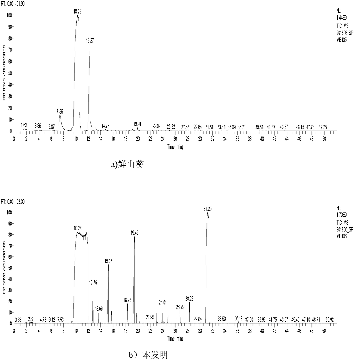 Formula and production method of stable-flavor low horseradish green mustard