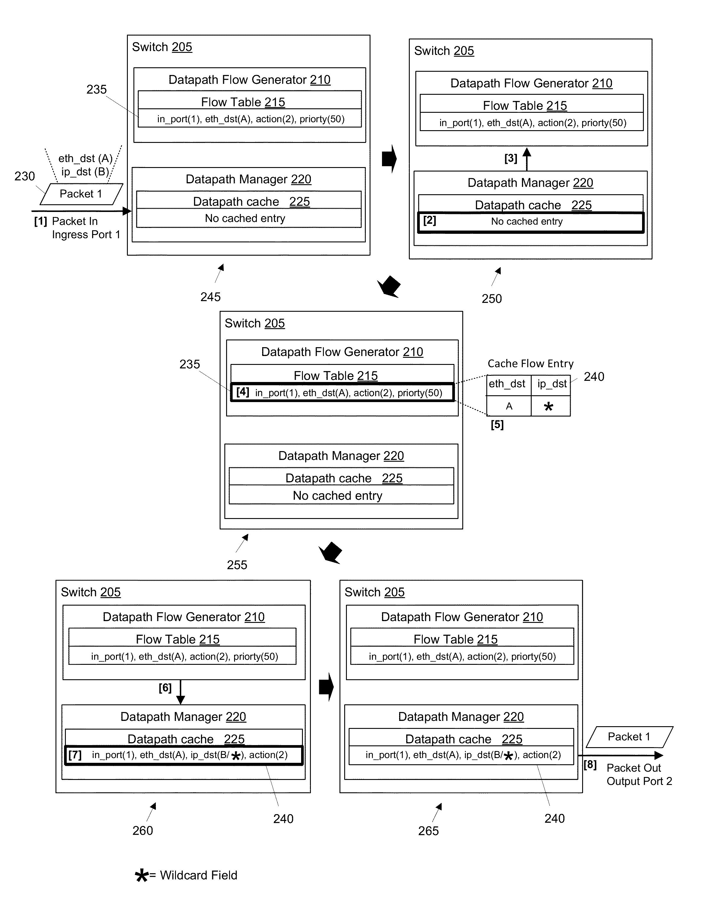 Tracking Prefixes of Values Associated with Different Rules to Generate Flows